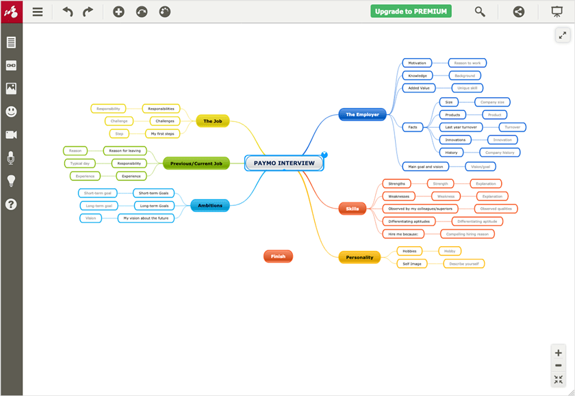 Mindomo screenshot