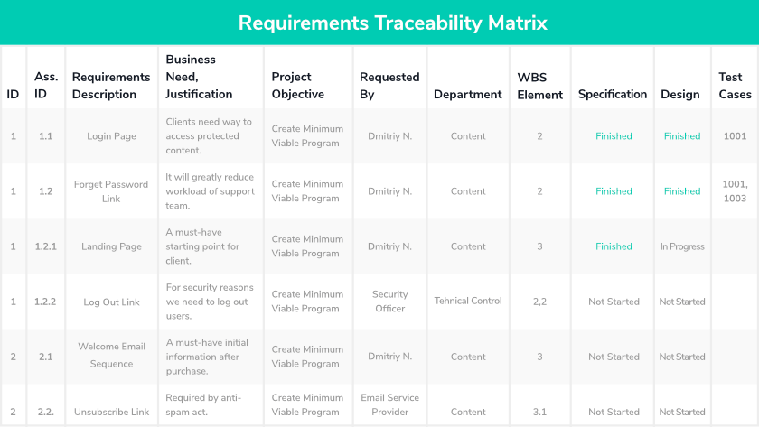 Requirements Traceability Matrix