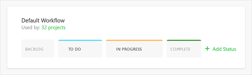default workflow for work management