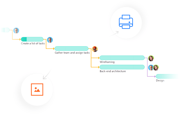 gantt-chart