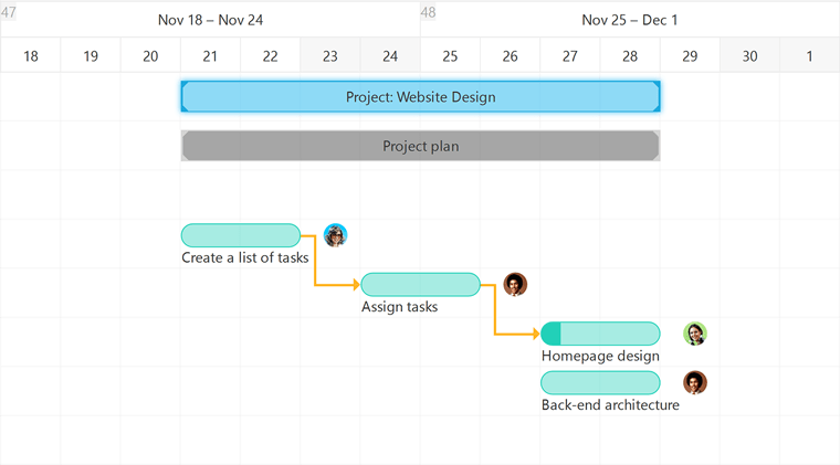 gantt chart for project plan - planning