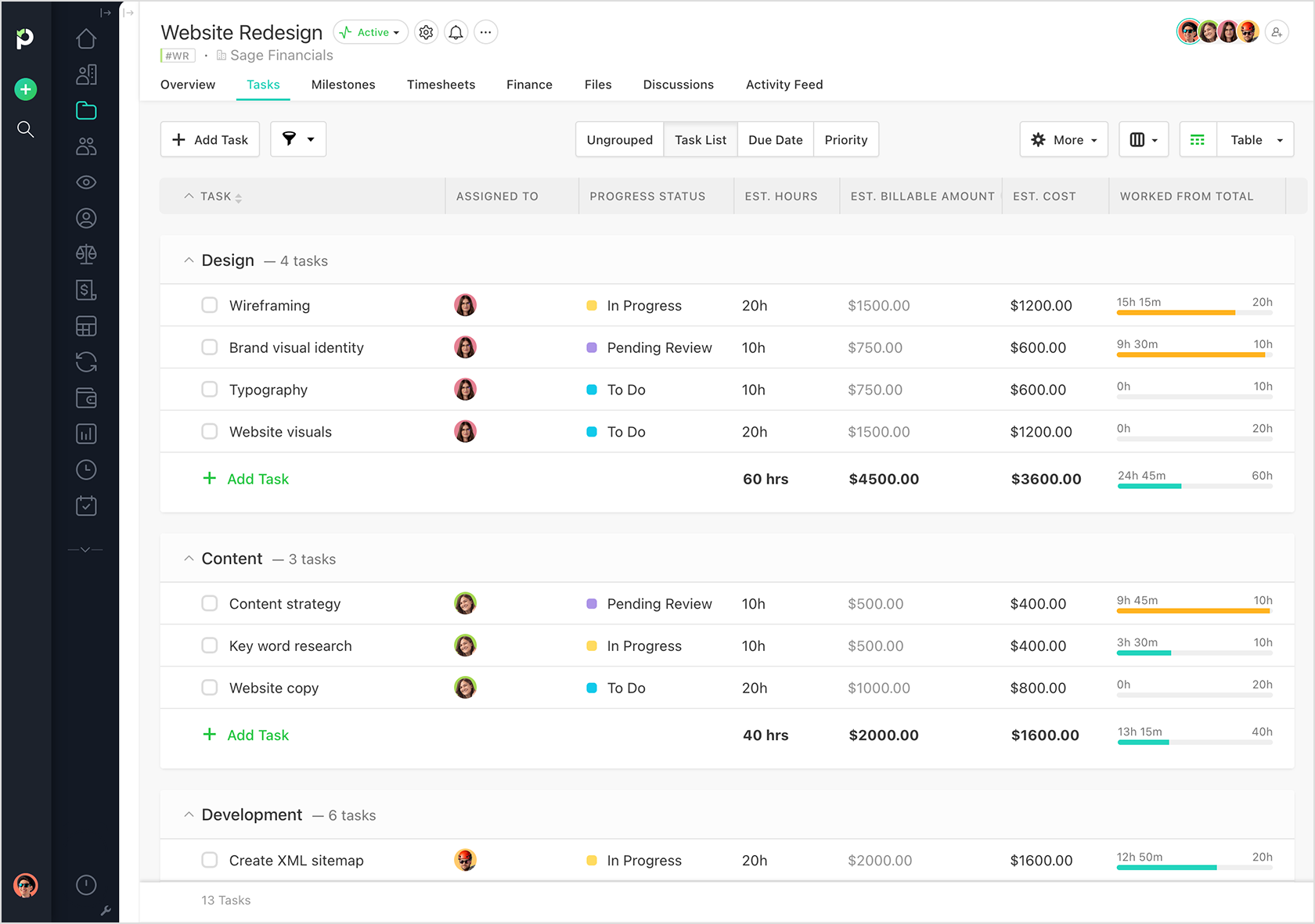Profitability in Table View