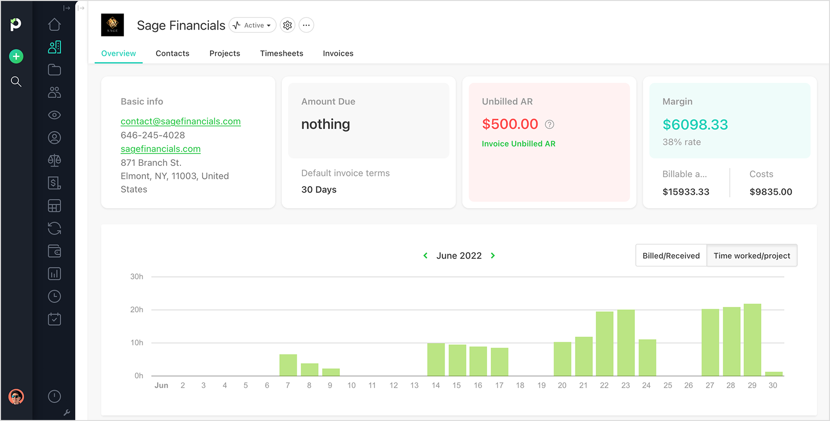Client Profitability