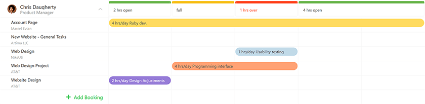user availability