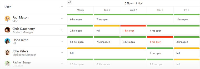 workload